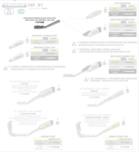  Arrow Zwischenrohr zentral ohne Katalysator
 Yamaha YZF R1, Bj. 2020-2023 