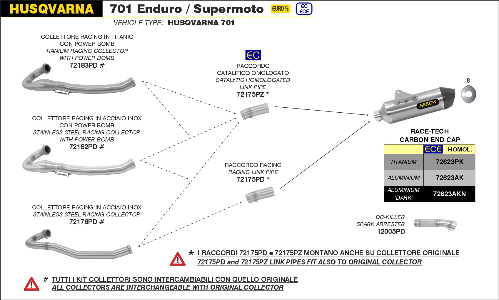  Husqvarna 701 Enduro/Supermoto, Bj. 2021-2023 