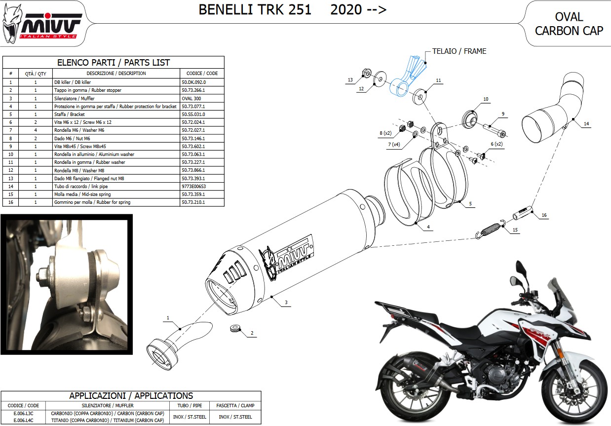  Benelli TRK 251, Bj. 2019-2024 